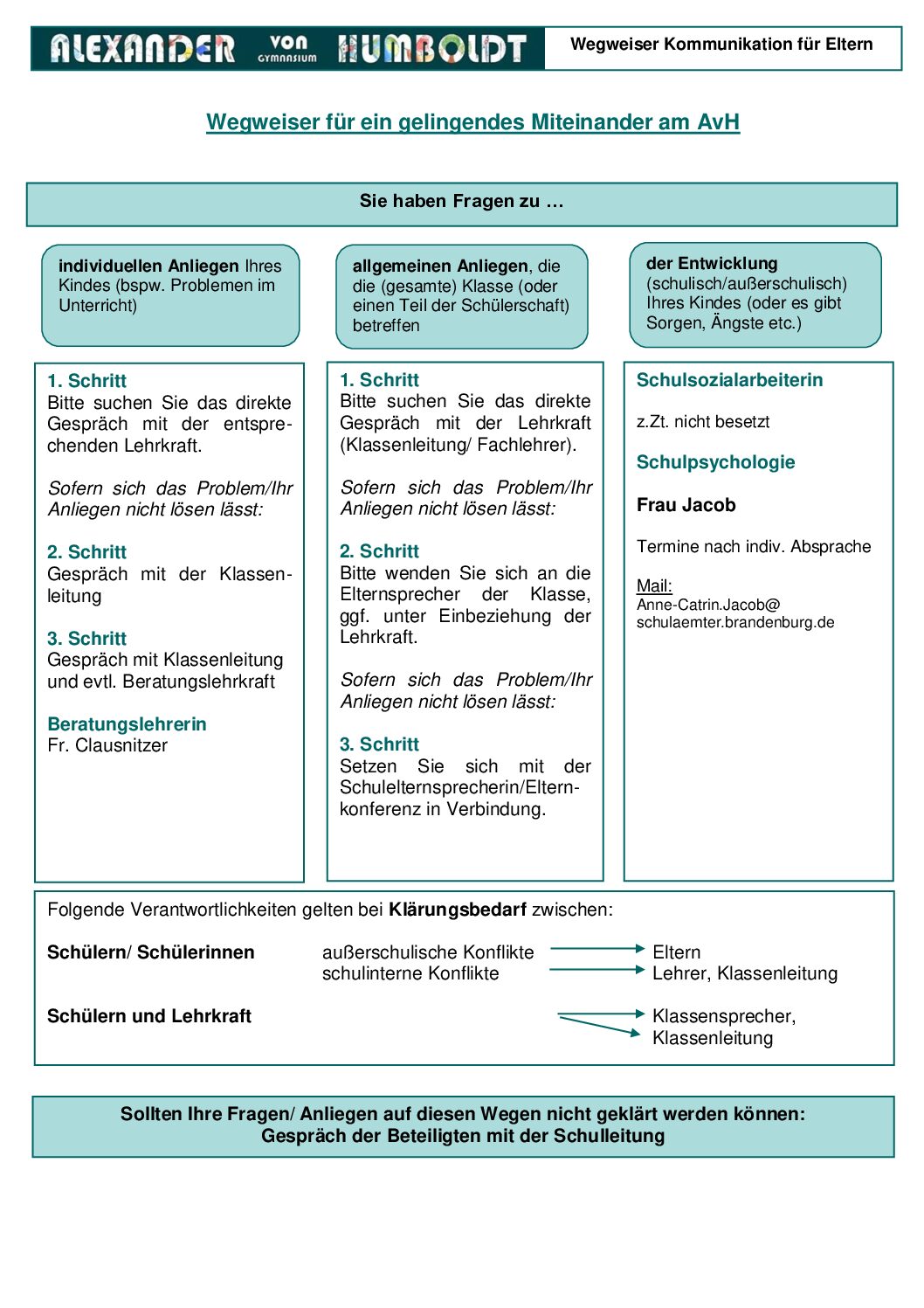 Wegweiser Kommunikation